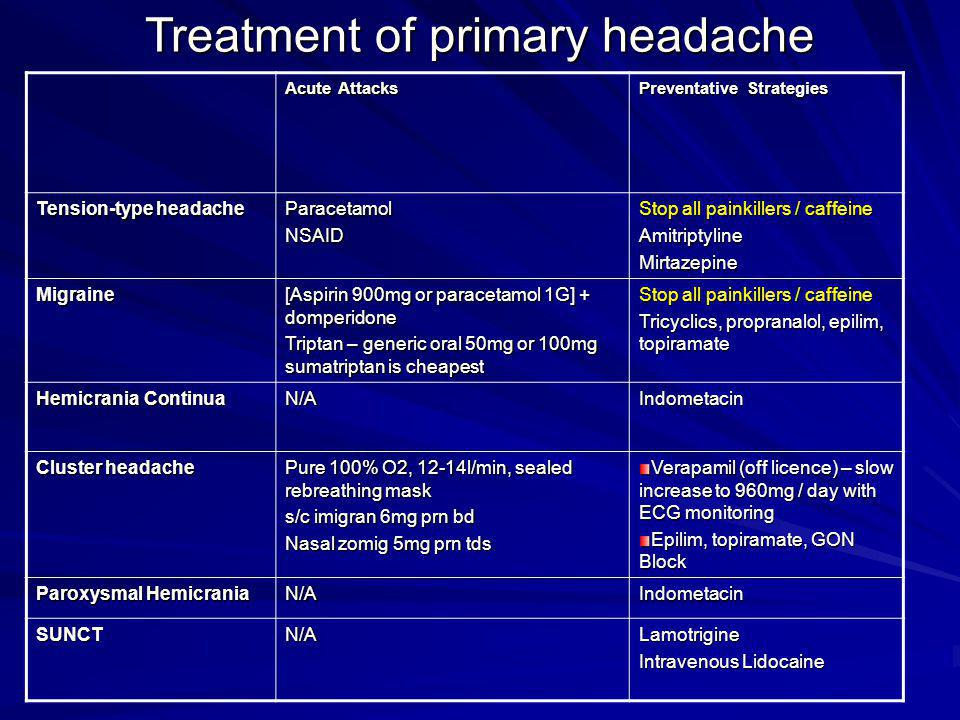 amitriptyline 100mg for migraine